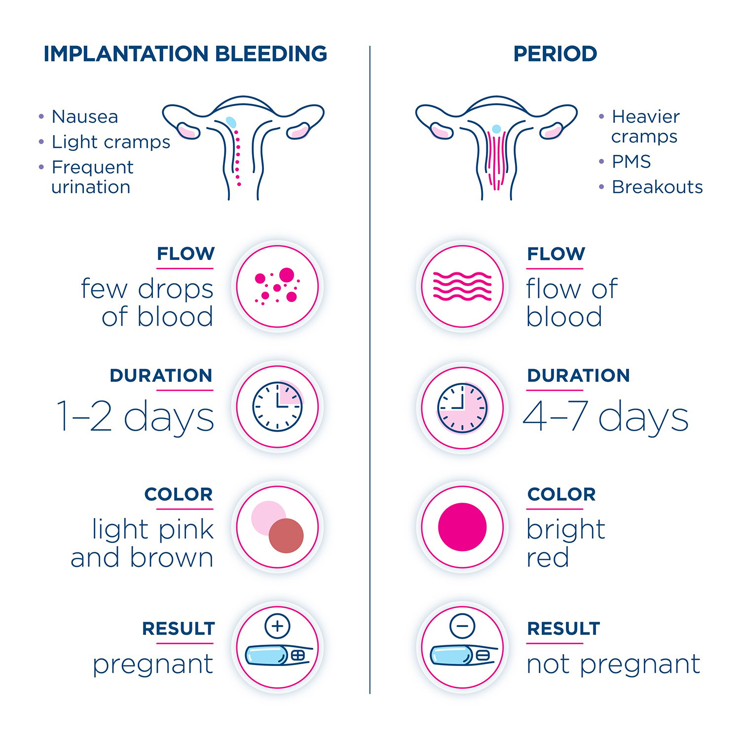 implantation-bleeding-timing-calculator-bernardyana