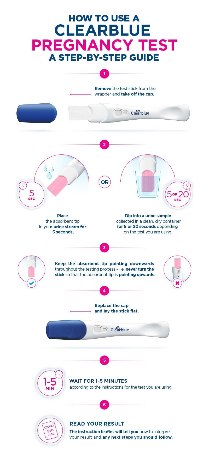 How to take a pregnancy test? - Clearblue