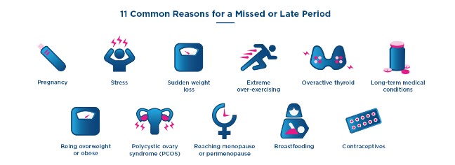 What Can Cause a Missed Period? - Clearblue